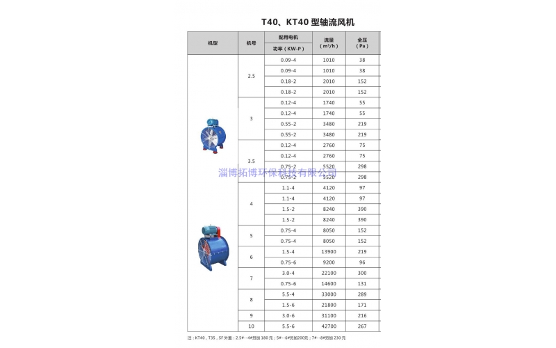 T40 KT40軸流風(fēng)機(jī)