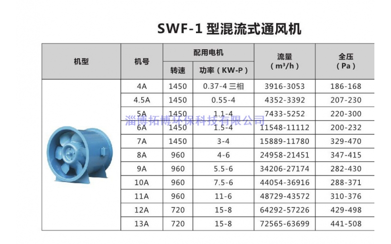 SWF混流風(fēng)機(jī)