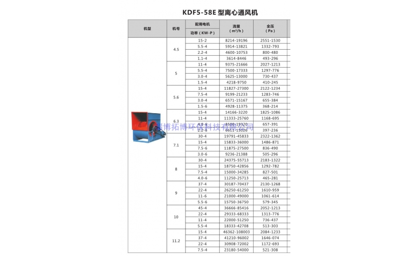 KDF5-58E離心通風機