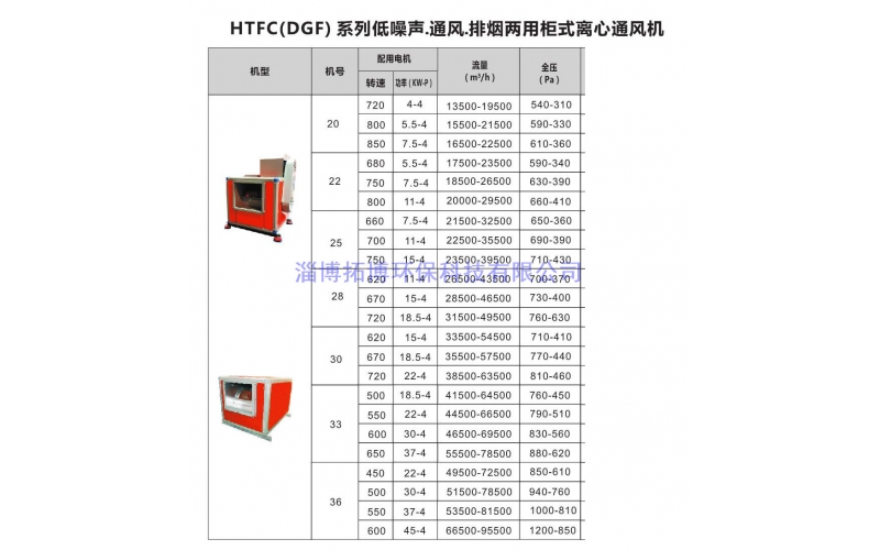 HTFC（DGF）系列通風排煙兩用柜式離心風機