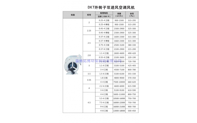 DKT外轉子雙進風空調風機
