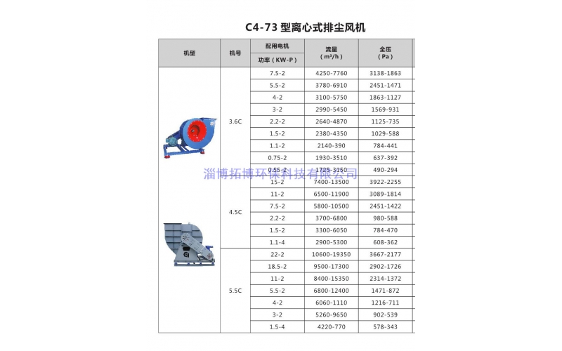 C4-73離心式排塵風機