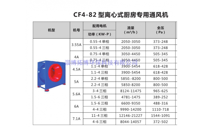 CF4-82型離心式廚房專用風機