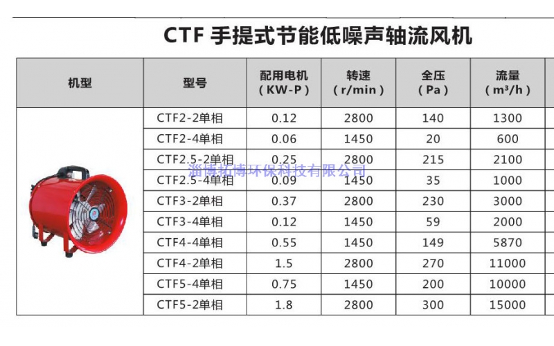 CTF手提式節(jié)能低噪音軸流風機