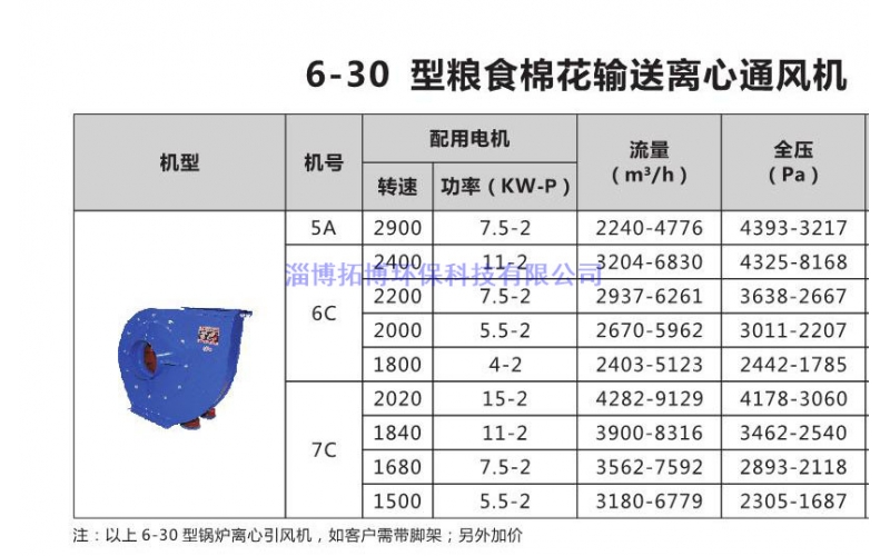6-30型糧食棉花輸送離心風機